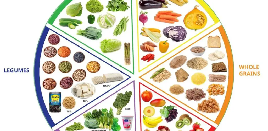 The Future of Dietary Guidelines: Beyond the Food Triangle