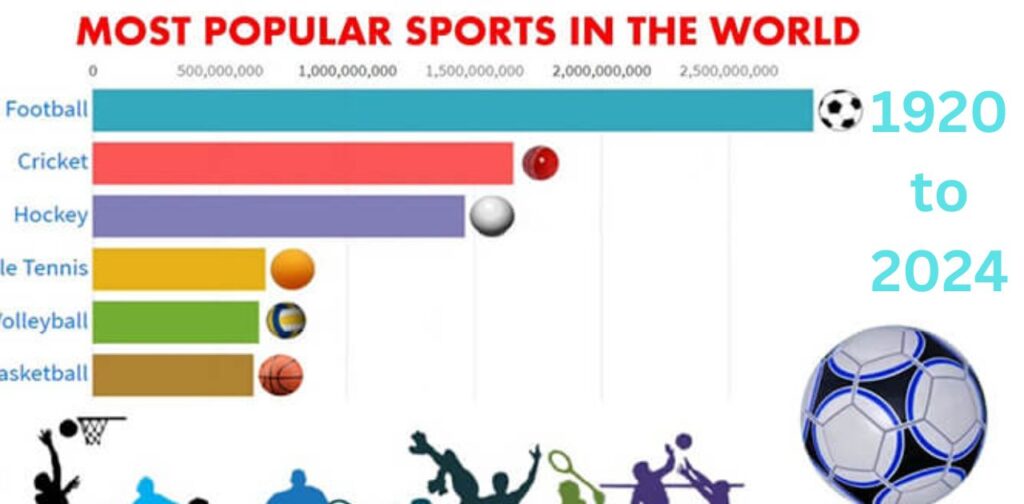 what is the most popular sport in the world?